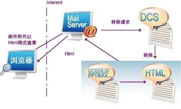 永中軟件文檔轉(zhuǎn)換解決方案 高效助力軟件開發(fā)與文檔管理