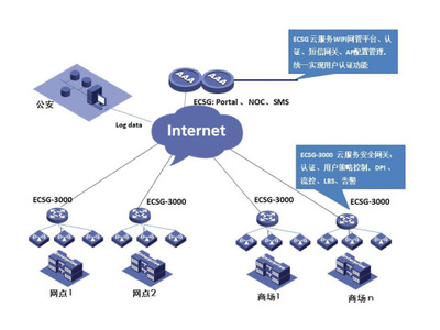 產(chǎn)品中心 | 軟件服務