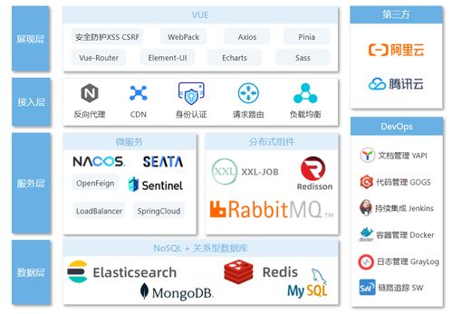 微服務架構企業(yè)級精品項目 天機學堂在廣州軟件開發(fā)中的實踐與探索