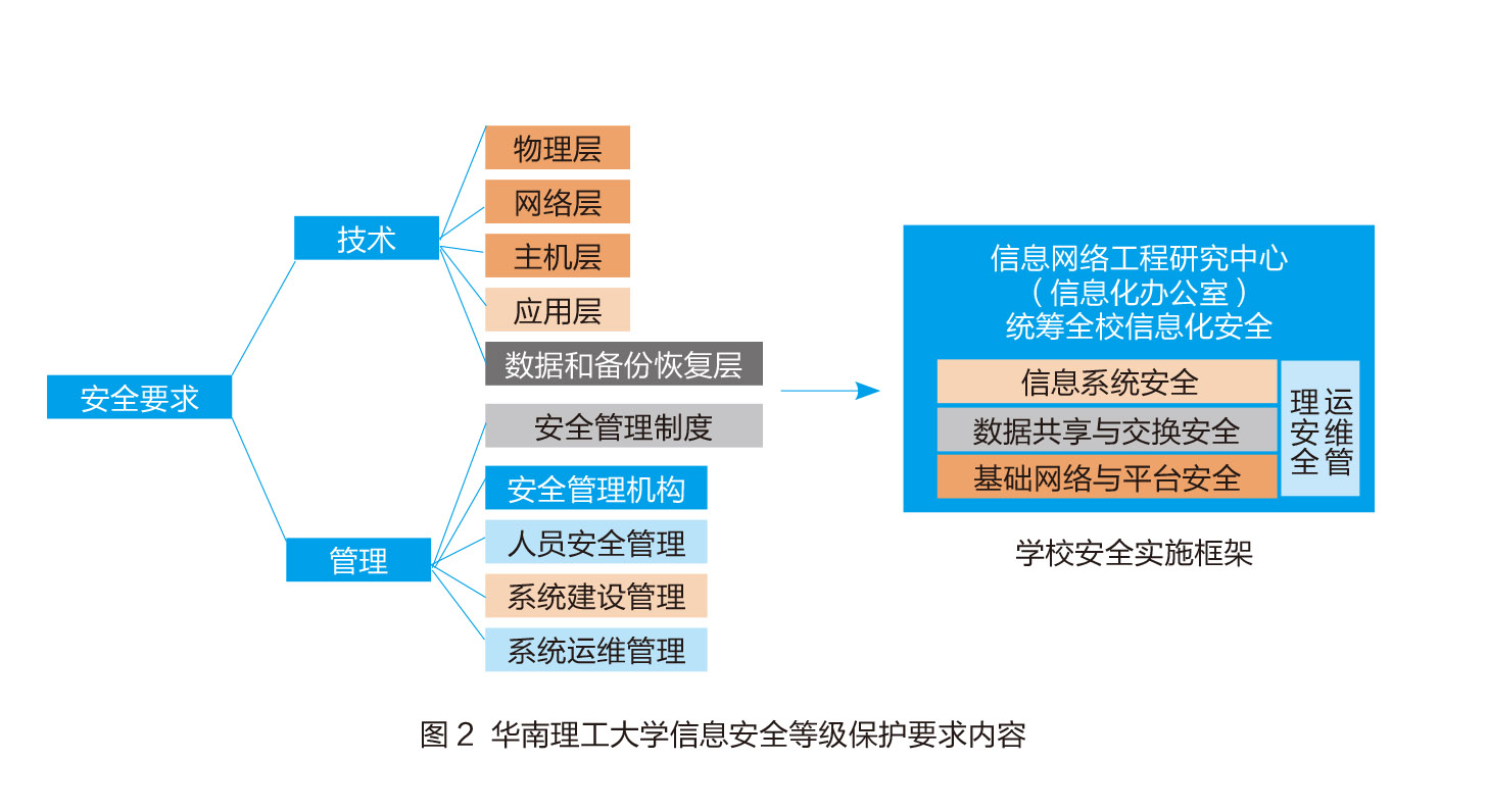 華南理工大學(xué) 網(wǎng)絡(luò)安全與信息化同行，網(wǎng)絡(luò)與信息安全軟件開(kāi)發(fā)的多維實(shí)踐