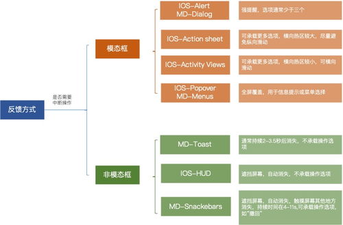 高信息密度反饋機(jī)制 網(wǎng)絡(luò)與信息安全B端產(chǎn)品的設(shè)計(jì)突破