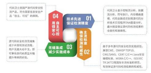 360網(wǎng)神發(fā)布源代碼檢測(cè)新品 引領(lǐng)軟件安全開(kāi)發(fā)新模式